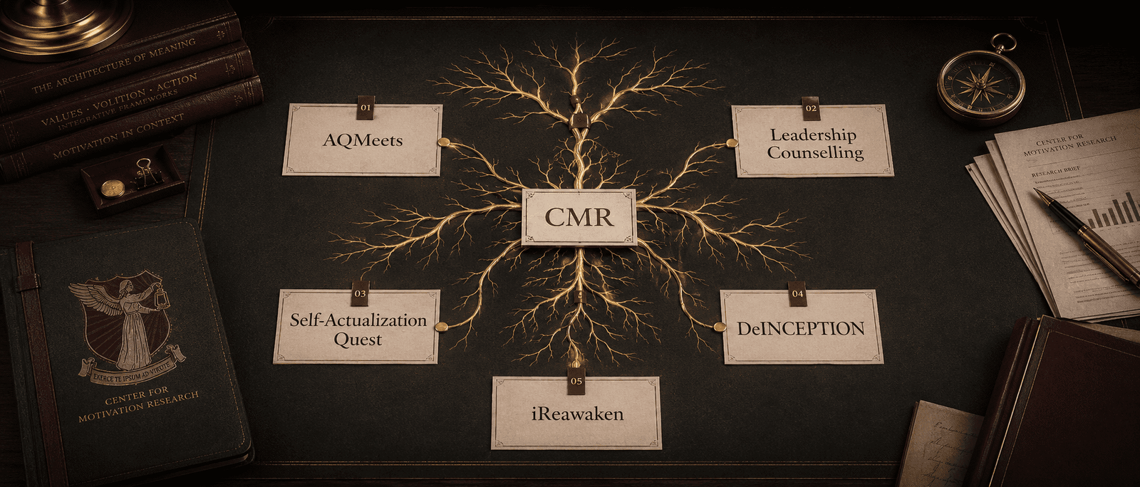 Four research themes board for meaning motivation feedback and execution